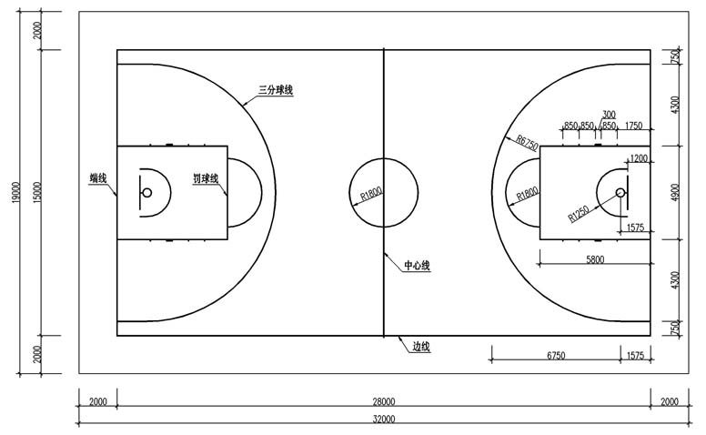 哪里有适合初学者的篮球训练管理指南_2