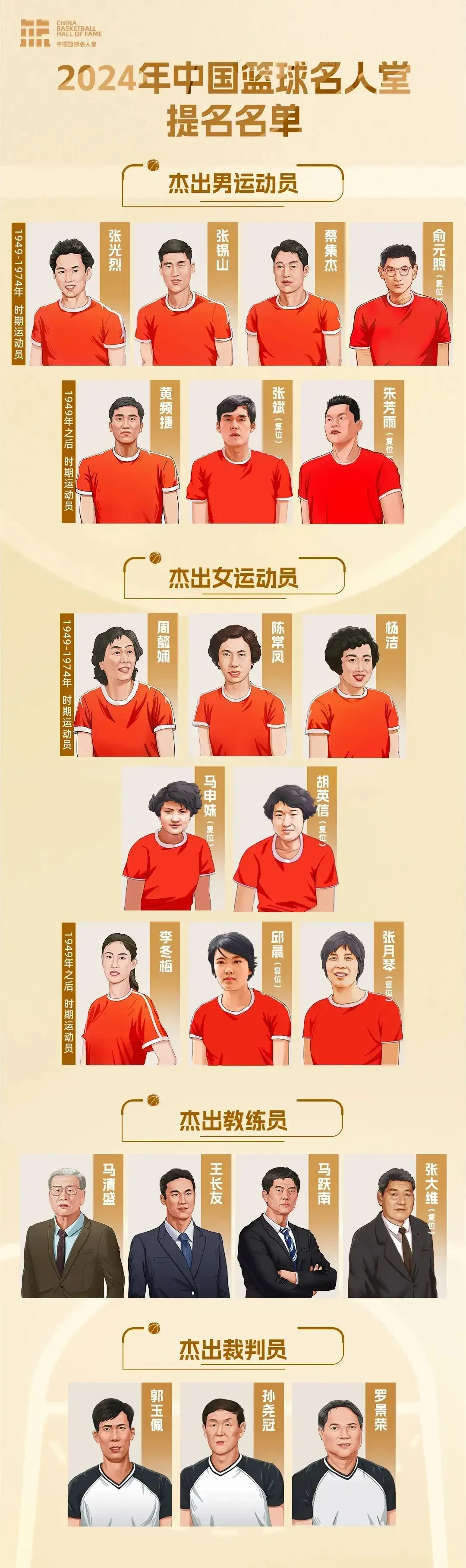 业余爱好者如何在智能场馆提升篮球技能_2